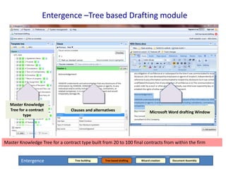 Entergence –Tree based Drafting module

Master Knowledge
Tree for a contract
type

Clauses and alternatives

Microsoft Word drafting Window

Master Knowledge Tree for a contract type built clauses, each having contracts from within the firm
Trees have exhaustive set of from 20 to 100 final several alternate versions`

Entergence

Tree building

Tree based drafting

Wizard creation

Document Assembly

 
