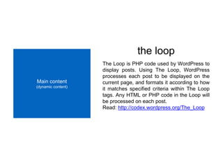Loop with confirm query (Recommend this)
The loop
template tags
 