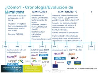 Motivación¡Genial! Puedoestablecerunanueva VPN a través de una web. No tengoniquemandar un correo al administrador de redMaravilloso! Misclientespuedensolicitarsuspropiosservicios y administrarlosellosmismos sin molestarme. ¡Gracias automatización!CLIENTE APerfecto, podemosconfigurarnuestraspropiaspolíticas de encaminamiento en nuestro CPE virtual… ¡Sin comprarningún hardware!PROVEEDOR DE SERVICIOS DE REDCLIENTE B
