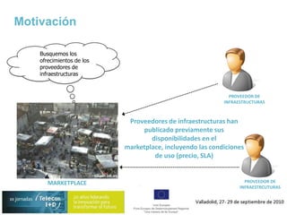 Socios PrincipalesMotivaciónAnalogía: Cloud ComputingNecesito mayor capacidad de procesamientopara mi negocioOpciónA: Comprarnuevo HWOpción B: Obtener alguna máquina virtual de algún proveedor cloud