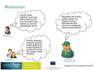 MotivaciónNecesito una red con POPs @ sites A, B, C:Requisitos POP A:  …