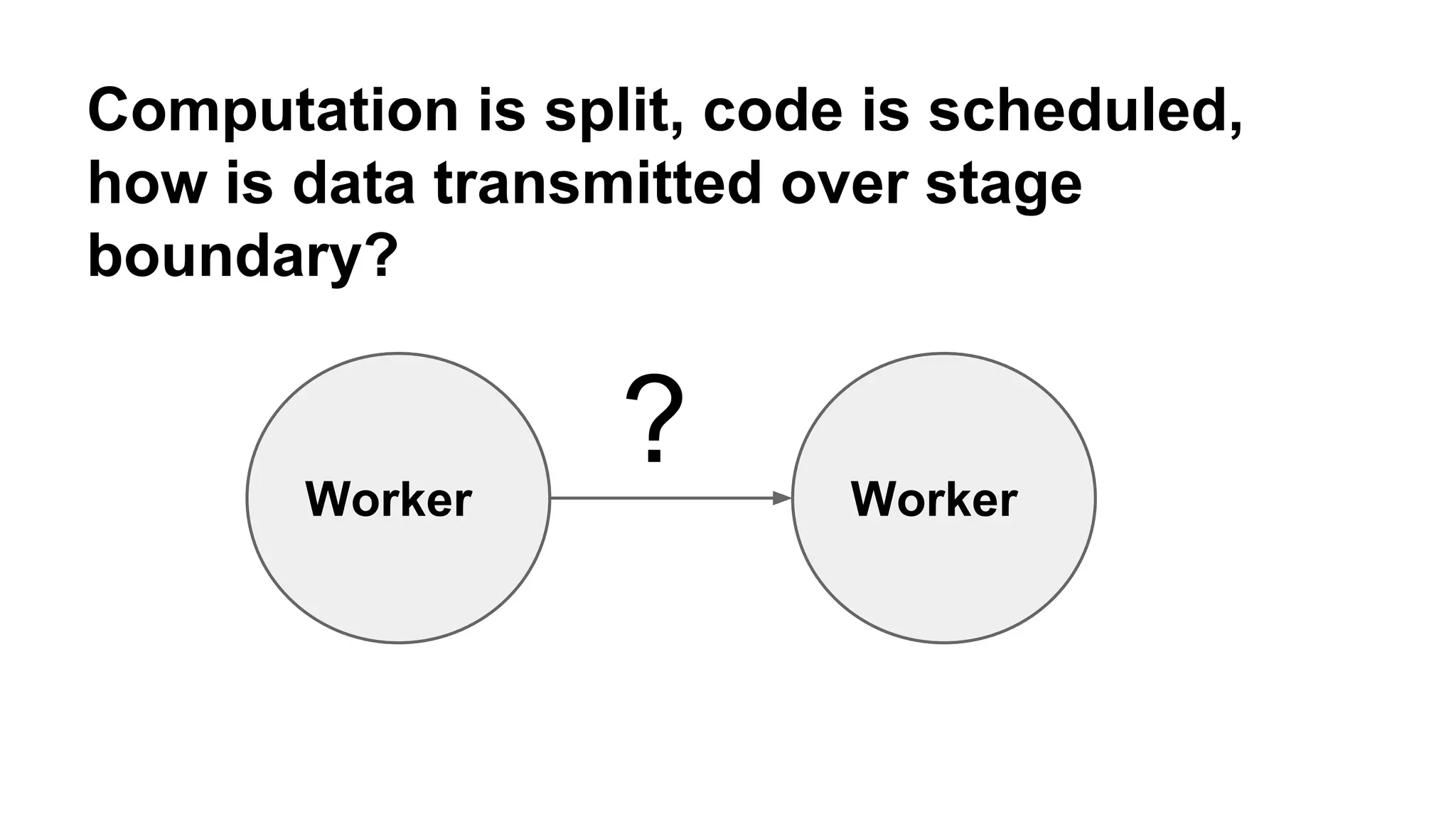 Computation is split, code is scheduled, 
how is data transmitted over stage 
boundary? 
Worker Worker ? 
 