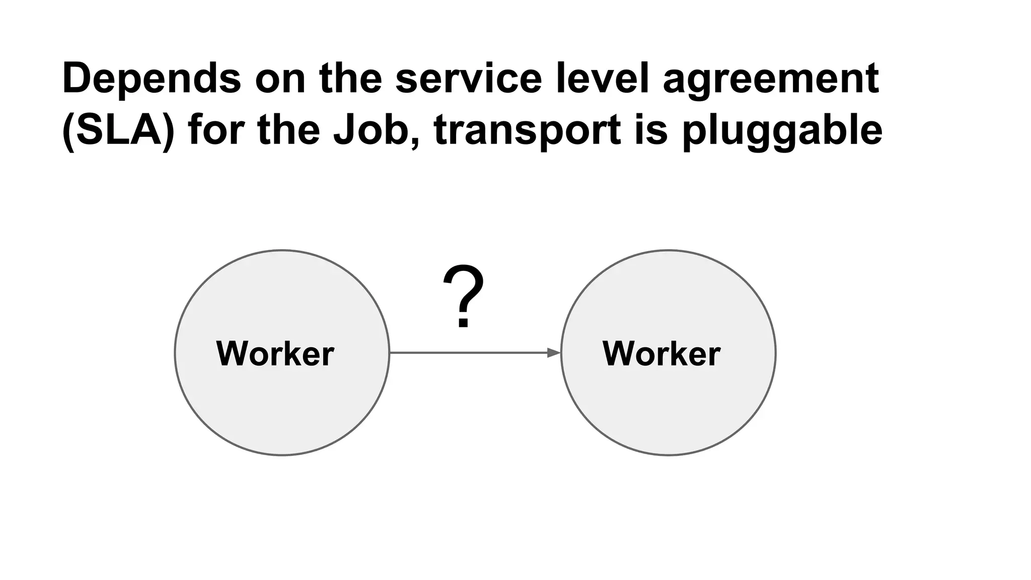 Depends on the service level agreement 
(SLA) for the Job, transport is pluggable 
Worker Worker ? 
 