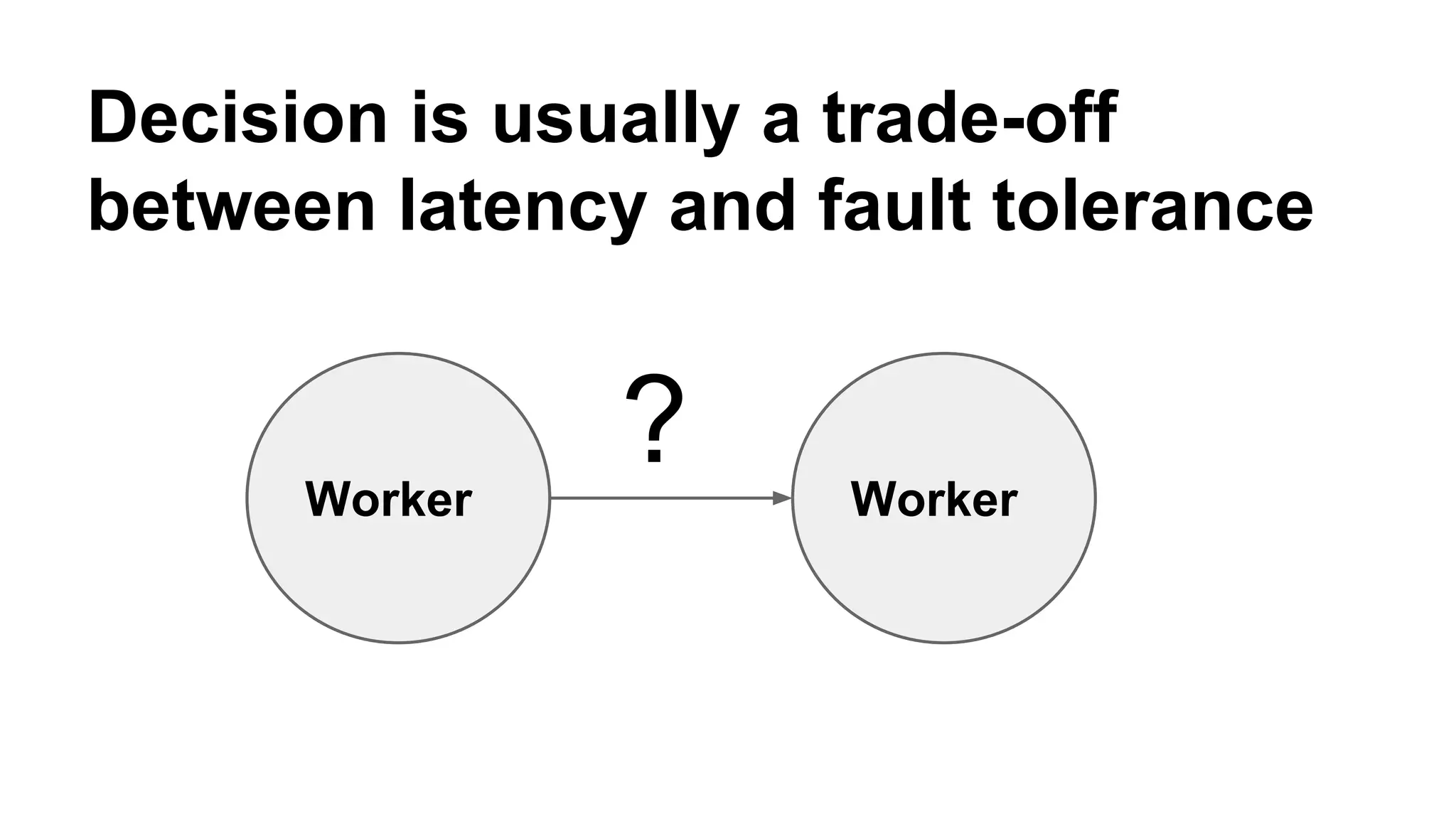 Decision is usually a trade-off 
between latency and fault tolerance 
Worker Worker ? 
 