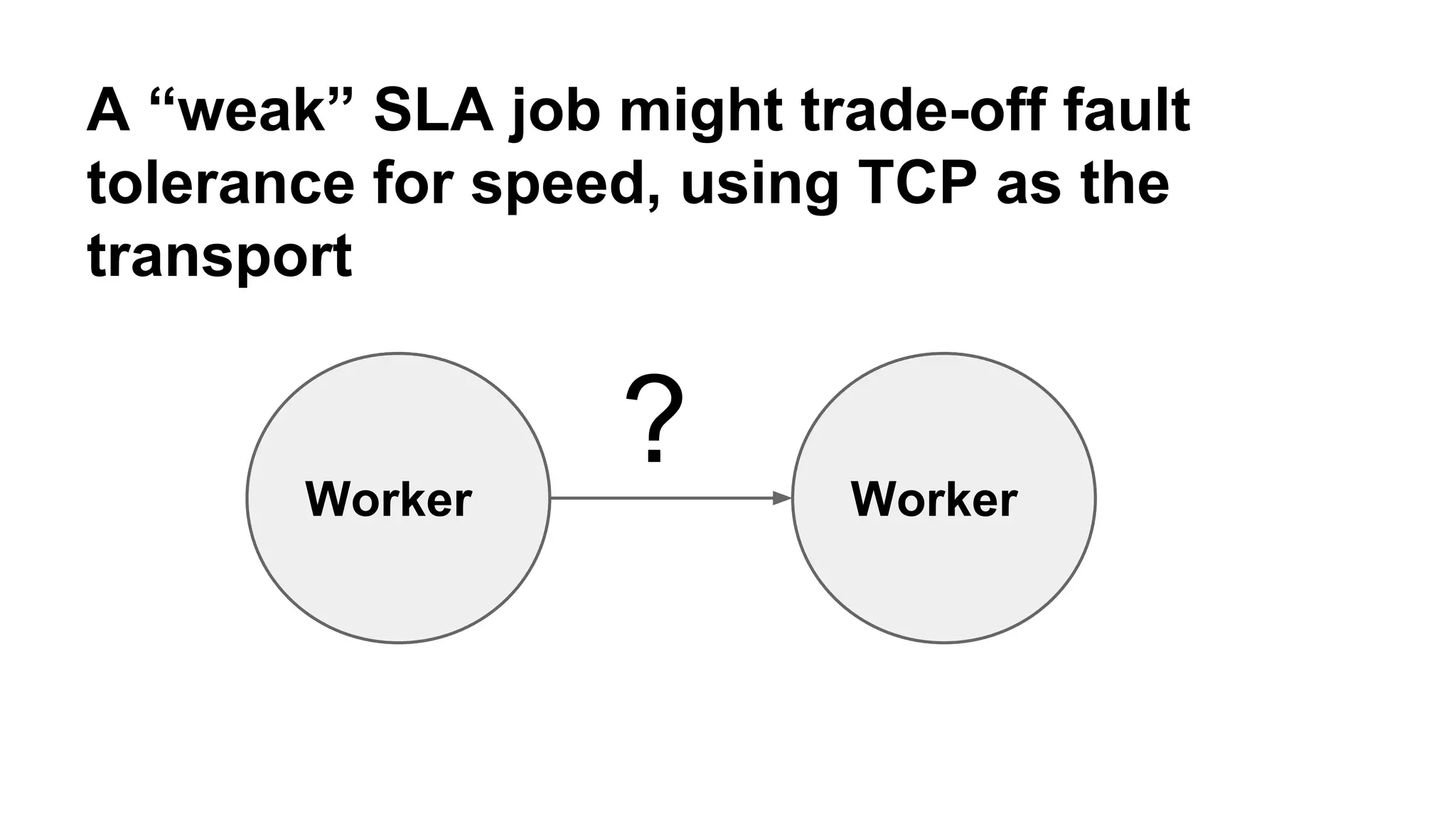 A “weak” SLA job might trade-off fault 
tolerance for speed, using TCP as the 
transport 
Worker Worker ? 
 