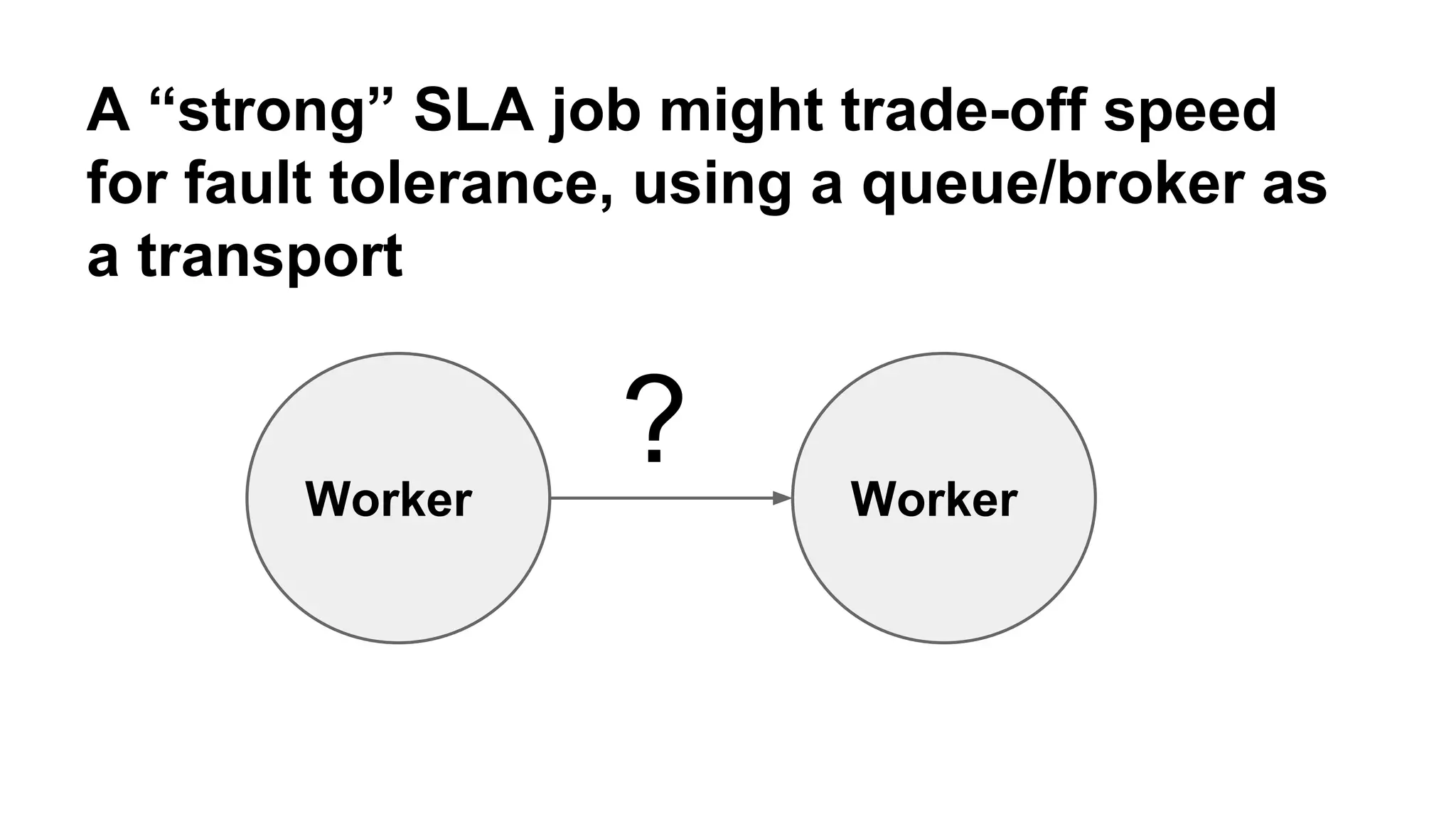 A “strong” SLA job might trade-off speed 
for fault tolerance, using a queue/broker as 
a transport 
Worker Worker ? 
 