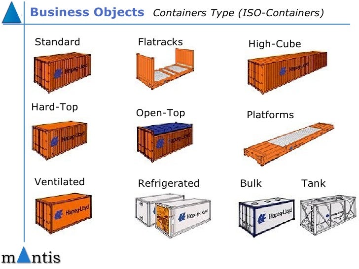 Intermodal Containers Terminal Vision
