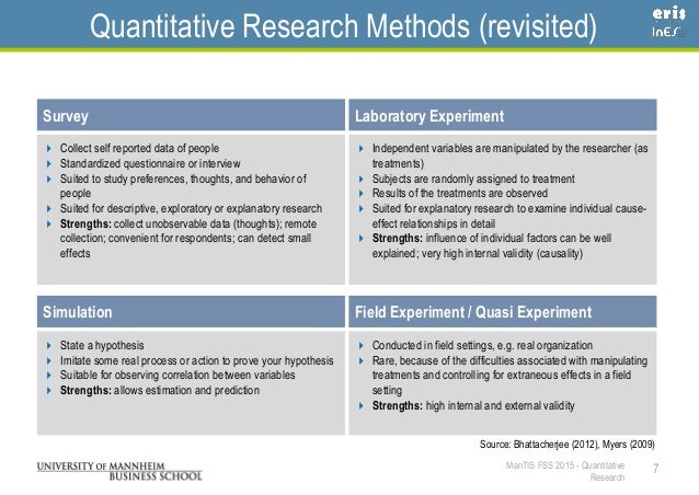 Quantitative Research: Surveys and Experiments