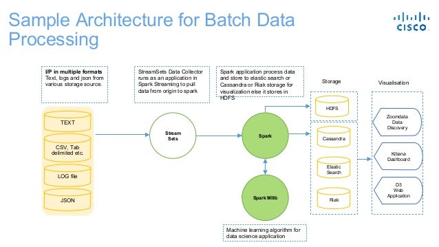 Introduction to MANTL Data Platform