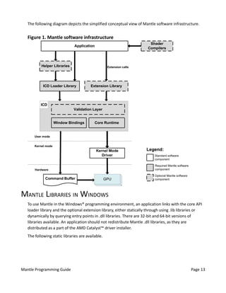 Mantle programming-guide-and-api-reference | PDF