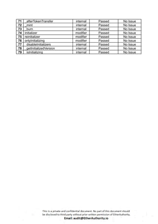 71 _afterTokenTransfer internal Passed No Issue
72 _mint internal Passed No Issue
73 _burn internal Passed No Issue
74 initializer modifier Passed No Issue
75 reinitializer modifier Passed No Issue
76 onlyInitializing modifier Passed No Issue
77 _disableInitializers internal Passed No Issue
78 _getInitializedVersion internal Passed No Issue
79 _isInitializing internal Passed No Issue
 