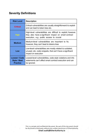 Severity Definitions
Risk Level Description
Critical
Critical vulnerabilities are usually straightforward to exploit
and can lead to token loss etc.
High
High-level vulnerabilities are difficult to exploit; however,
they also have a significant impact on smart contract
execution, e.g. public access to crucial
Medium
Medium-level vulnerabilities are important to fix;
however, they can’t lead to tokens lose
Low
Low-level vulnerabilities are mostly related to outdated,
unused, etc. code snippets, that can’t have a significant
impact on execution
Lowest / Code
Style / Best
Practice
Lowest-level vulnerabilities, code style violations and info
statements can’t affect smart contract execution and can
be ignored.
 