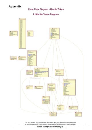Appendix
Code Flow Diagram - Mantle Token
L1Mantle Token Diagram
 