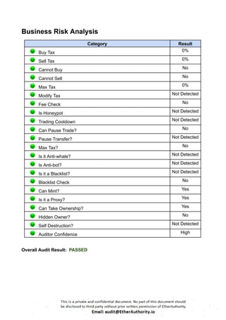 Business Risk Analysis
Category Result
Buy Tax 0%
Sell Tax 0%
Cannot Buy No
Cannot Sell No
Max Tax 0%
Modify Tax Not Detected
Fee Check No
Is Honeypot Not Detected
Trading Cooldown Not Detected
Can Pause Trade? No
Pause Transfer? Not Detected
Max Tax? No
Is it Anti-whale? Not Detected
Is Anti-bot? Not Detected
Is it a Blacklist? Not Detected
Blacklist Check No
Can Mint? Yes
Is it a Proxy? Yes
Can Take Ownership? Yes
Hidden Owner? No
Self Destruction? Not Detected
Auditor Confidence High
Overall Audit Result: PASSED
 