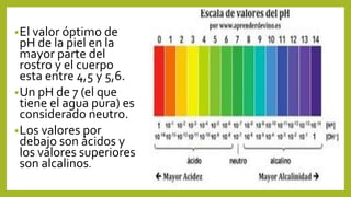 •El valor óptimo de
pH de la piel en la
mayor parte del
rostro y el cuerpo
esta entre 4,5 y 5,6.
•Un pH de 7 (el que
tiene el agua pura) es
considerado neutro.
•Los valores por
debajo son ácidos y
los valores superiores
son alcalinos.
 