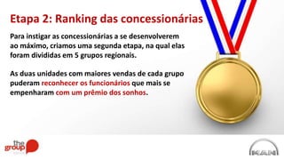 Para instigar as concessionárias a se desenvolverem
ao máximo, criamos uma segunda etapa, na qual elas
foram divididas em 5 grupos regionais.
As duas unidades com maiores vendas de cada grupo
puderam reconhecer os funcionários que mais se
empenharam com um prêmio dos sonhos.
Etapa 2: Ranking das concessionárias
 