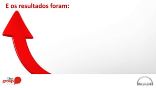 E os resultados foram:
 