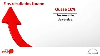 E os resultados foram:
Em aumento
de vendas.
Quase 10%
 