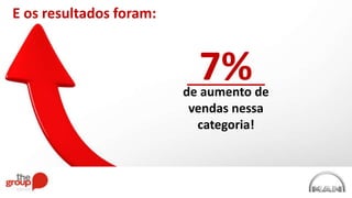 E os resultados foram:
de aumento de
vendas nessa
categoria!
7%
 