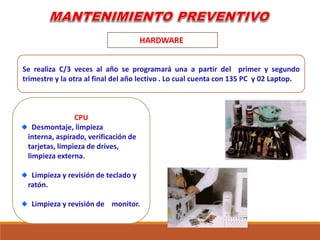 HARDWARE
CPU
Desmontaje, limpieza
interna, aspirado, verificación de
tarjetas, limpieza de drives,
limpieza externa.
Limpieza y revisión de teclado y
ratón.
Limpieza y revisión de monitor.
Se realiza C/3 veces al año se programará una a partir del primer y segundo
trimestre y la otra al final del año lectivo . Lo cual cuenta con 135 PC y 02 Laptop.
 