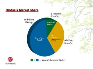 Biofuels Market share 