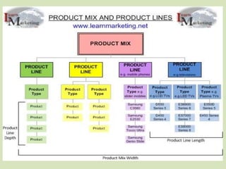 Mantra of marketing,mix,customer values