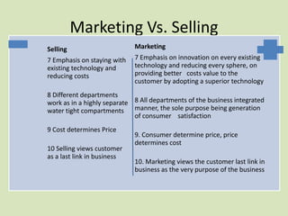 Marketing Vs. Selling
Selling                      Marketing
7 Emphasis on staying with   7 Emphasis on innovation on every existing
existing technology and      technology and reducing every sphere, on
reducing costs               providing better costs value to the
                             customer by adopting a superior technology
8 Different departments
work as in a highly separate 8 All departments of the business integrated
water tight compartments manner, the sole purpose being generation
                             of consumer satisfaction
9 Cost determines Price
                             9. Consumer determine price, price
                             determines cost
10 Selling views customer
as a last link in business
                             10. Marketing views the customer last link in
                             business as the very purpose of the business
 