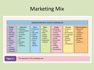Marketing Mix
 