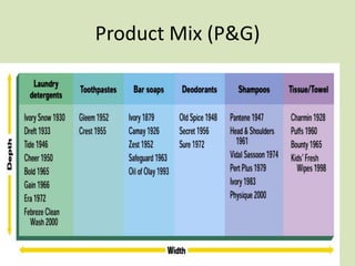 Product Mix (P&G)
 