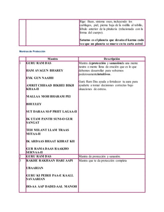 Rige: Bazo, sistema oseo, incluyendo los
cartílagos, piel, pierna baja de la rodilla al tobillo,
lóbulo anterior de la pituitaria (relacionada con la
forma del cuerpo).
Saturno es el planeta que desata el karma cada
vez que un planeta se mueve en tu carta astral.
Mantras de Protección
Mantra Descripción
1 GURU RAM DAS
HAM AVAGUN BHAREY
EYK GUN NAAHII
AMRIT CHHAAD BIKHEI BIKH
KHAA-II
MALLAA MOH BHARAM PEI
BHUULEY
SUT DARAA SI-P PRIIT LAGAA-II
IK UTAM PANTH SUNI-O GUR
SANGAT
TEH MILANT LLAM TRAAS
MITAA-II
IK ARDAAS BHAAT KIIRAT KII
GUR RAMA DAAS RAAKHO
SERNAA-II
Mantra deprotección y sanasiónda una mente
neutra o mente llena de oración que es lo que
debemos desarrollar para volvernos
poderosamenteintuitivos.
Gurú Ram Das ayuda a fortalecer tu aura para
ayudarte a tomar decisiones correctas bajo
situaciones de estress.
2 GURU RAM DAS Mantra de protección y sanasión.
3 RAKHE RAKHAAN HARI AAPI
UBAARIAN
GURU KI PEIRII PAA-E KAALL
SAVAARIAN
HO-AA AAP DADEI-AAL MANOH
Mantra que te da protección completa
 