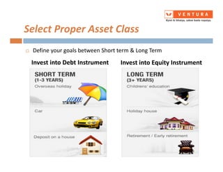 Select Proper Asset Class
Define your goals between Short term & Long Term
Invest into Debt Instrument Invest into Equity Instrument
 