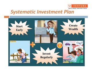 Systematic Investment Plan
 
