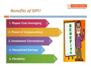 Benefits of SIP!!
1. Rupee Cost Averaging
2. Power of Compounding
3. Investment Convenience
4. Disciplined Savings
5. Flexibility
 