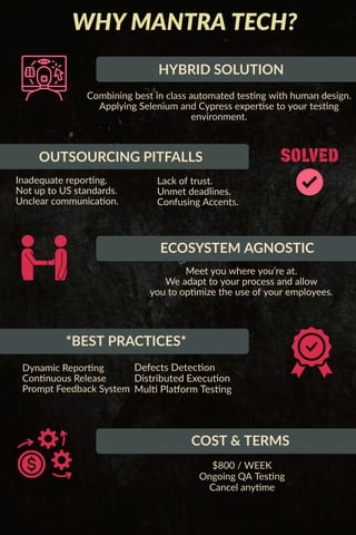 WHY MANTRA TECH?
HYBRID SOLUTION
ECOSYSTEM AGNOSTIC
OUTSOURCING PITFALLS
*BEST PRACTICES*
Selenium testing
with human design.
Applying to your
environment.
Combining best in class automated testing
and Cypress expertise
your
to
We adapt
Meet you where
you optimize employees.
of
to
you’re at.
process and allow
the use your
Unclear communication.
Inadequate reporting.
Not up to US standards.
COST & TERMS
/ WEEK
QA Testing
Cancel anytime
Ongoing
$800
Confusing Accents.
Unmet deadlines.
Lack of trust.
Continuous
Dynamic
Prompt Feedback System
Release
Reporting Detection
Multi Platform Testing
Distributed Execution
Defects
 