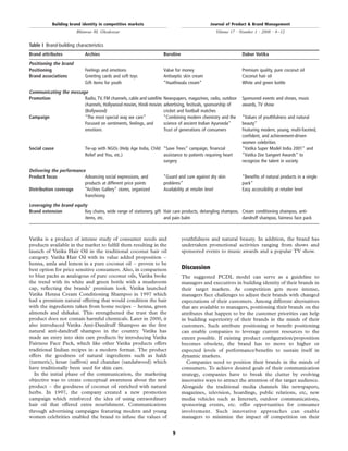Vatika is a product of intense study of consumer needs and
products available in the market to fulﬁll them resulting in the
launch of Vatika Hair Oil in the traditional coconut hair oil
category. Vatika Hair Oil with its value added proposition –
henna, amla and lemon in a pure coconut oil – proven to be
best option for price sensitive consumers. Also, in comparison
to blue packs as analogous of pure coconut oils, Vatika broke
the trend with its white and green bottle with a mushroom
cap, reﬂecting the brands’ premium look. Vatika launched
Vatika Henna Cream Conditioning Shampoo in 1997 which
had a premium natural offering that would condition the hair
with the ingredients taken from home recipes – henna, green
almonds and shikakai. This strengthened the trust that the
product does not contain harmful chemicals. Later in 2000, it
also introduced Vatika Anti-Dandruff Shampoo as the ﬁrst
natural anti-dandruff shampoo in the country. Vatika has
made an entry into skin care products by introducing Vatika
Fairness Face Pack, which like other Vatika products offers
traditional Indian recipes in a modern format. The product
offers the goodness of natural ingredients such as haldi
(turmeric), kesar (saffron) and chandan (sandalwood) which
have traditionally been used for skin care.
In the initial phase of the communication, the marketing
objective was to create conceptual awareness about the new
product – the goodness of coconut oil enriched with natural
herbs. In 1997, the company created a new promotion
campaign which reinforced the idea of using extraordinary
hair oil that offered extra nourishment. Communications
through advertising campaigns featuring modern and young
women celebrities enabled the brand to infuse the values of
youthfulness and natural beauty. In addition, the brand has
undertaken promotional activities ranging from shows and
sponsored events to music awards and a popular TV show.
Discussion
The suggested PCDL model can serve as a guideline to
managers and executives in building identity of their brands in
their target markets. As competition gets more intense,
managers face challenges to adjust their brands with changed
expectations of their customers. Among different alternatives
that are available to managers, positioning their brands on the
attributes that happen to be the customer priorities can help
in building superiority of their brands in the minds of their
customers. Such attribute positioning or beneﬁt positioning
can enable companies to leverage current resources to the
extent possible. If existing product conﬁguration/proposition
becomes obsolete, the brand has to move to higher or
expected levels of performance/beneﬁts to sustain itself in
dynamic markets.
Companies need to position their brands in the minds of
consumers. To achieve desired goals of their communication
strategy, companies have to break the clutter by evolving
innovative ways to attract the attention of the target audience.
Alongside the traditional media channels like newspapers,
magazines, television, hoardings, public relations, etc, new
media vehicles such as Internet, outdoor communications,
sponsoring events, etc. offer opportunities for consumer
involvement. Such innovative approaches can enable
managers to minimize the impact of competition on their
Table I Brand-building characteristics
Brand attributes Archies Boroline Dabur Vatika
Positioning the brand
Positioning Feelings and emotions Value for money Premium quality, pure coconut oil
Brand associations Greeting cards and soft toys
Gift items for youth
Antiseptic skin cream
“Haathiwala cream”
Coconut hair oil
White and green bottle
Communicating the message
Promotion Radio, TV, FM channels, cable and satellite
channels, Hollywood movies, Hindi movies
(Bollywood)
Newspapers, magazines, radio, outdoor
advertising, festivals, sponsorship of
cricket and football matches
Sponsored events and shows, music
awards, TV show
Campaign “The most special way we care”
Focused on sentiments, feelings, and
emotions
“Combining modern chemistry and the
science of ancient Indian Ayurveda”
Trust of generations of consumers
“Values of youthfulness and natural
beauty”
Featuring modern, young, multi-faceted,
conﬁdent, and achievement-driven
women celebrities
Social cause Tie-up with NGOs (Help Age India, Child
Relief and You, etc.)
“Save Trees” campaign, ﬁnancial
assistance to patients requiring heart
surgery
“Vatika Super Model India 2001” and
“Vatika Zee Sangeet Awards” to
recognize the talent in society
Delivering the performance
Product focus Advancing social expressions, and
products at different price points
“Guard and cure against dry skin
problems”
“Beneﬁts of natural products in a single
pack”
Distribution coverage “Archies Gallery” stores, organized
franchising
Availability at retailer level Easy accessibility at retailer level
Leveraging the brand equity
Brand extension Key chains, wide range of stationery, gift
items, etc.
Hair care products, detangling shampoo,
and pain balm
Cream conditioning shampoo, anti-
dandruff shampoo, fairness face pack
Building brand identity in competitive markets
Bhimrao M. Ghodeswar
Journal of Product & Brand Management
Volume 17 · Number 1 · 2008 · 4–12
9
 