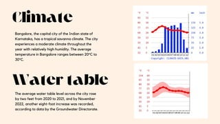 Climate
Water table
Bangalore, the capital city of the Indian state of
Karnataka, has a tropical savanna climate. The city
experiences a moderate climate throughout the
year with relatively high humidity. The average
temperature in Bangalore ranges between 20°C to
30°C.
The average water table level across the city rose
by two feet from 2020 to 2021, and by November
2022, another eight-foot increase was recorded,
according to data by the Groundwater Directorate.
 