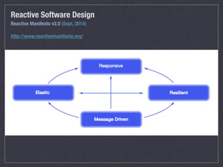 Reactive Software Design
Reactive Manifesto v2.0 (Sept, 2014)
http://www.reactivemanifesto.org/
 