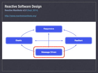 Reactive Software Design
Reactive Manifesto v2.0 (Sept, 2014)
http://www.reactivemanifesto.org/
 