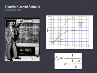 Упрямый закон Амдала
GENE AMDAHL, 1967
 