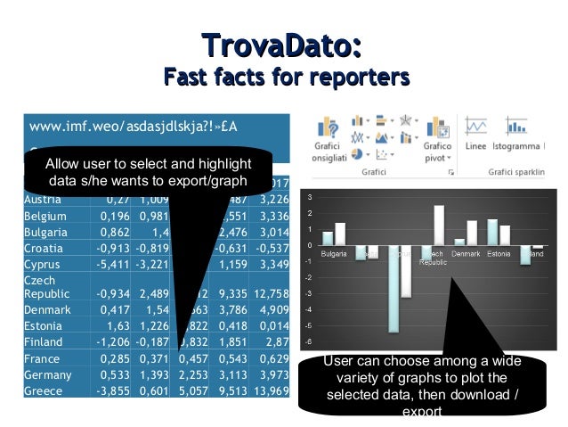 Pagella Politica - Innovating and fact-checking