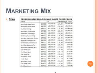 MARKETING MIX
   Price




                12
 