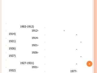 -
            1903-1912)      -
-                   1912-       -
    1914)                   -           -
-                   1914-
    1921)                   -               -
-                   1921-
    1926)                   -           -
-                   1926-
    1927)                   -               -
-
            1927-1931)      -           -       8
-                   1931-
    1932)                   -       1977-
 