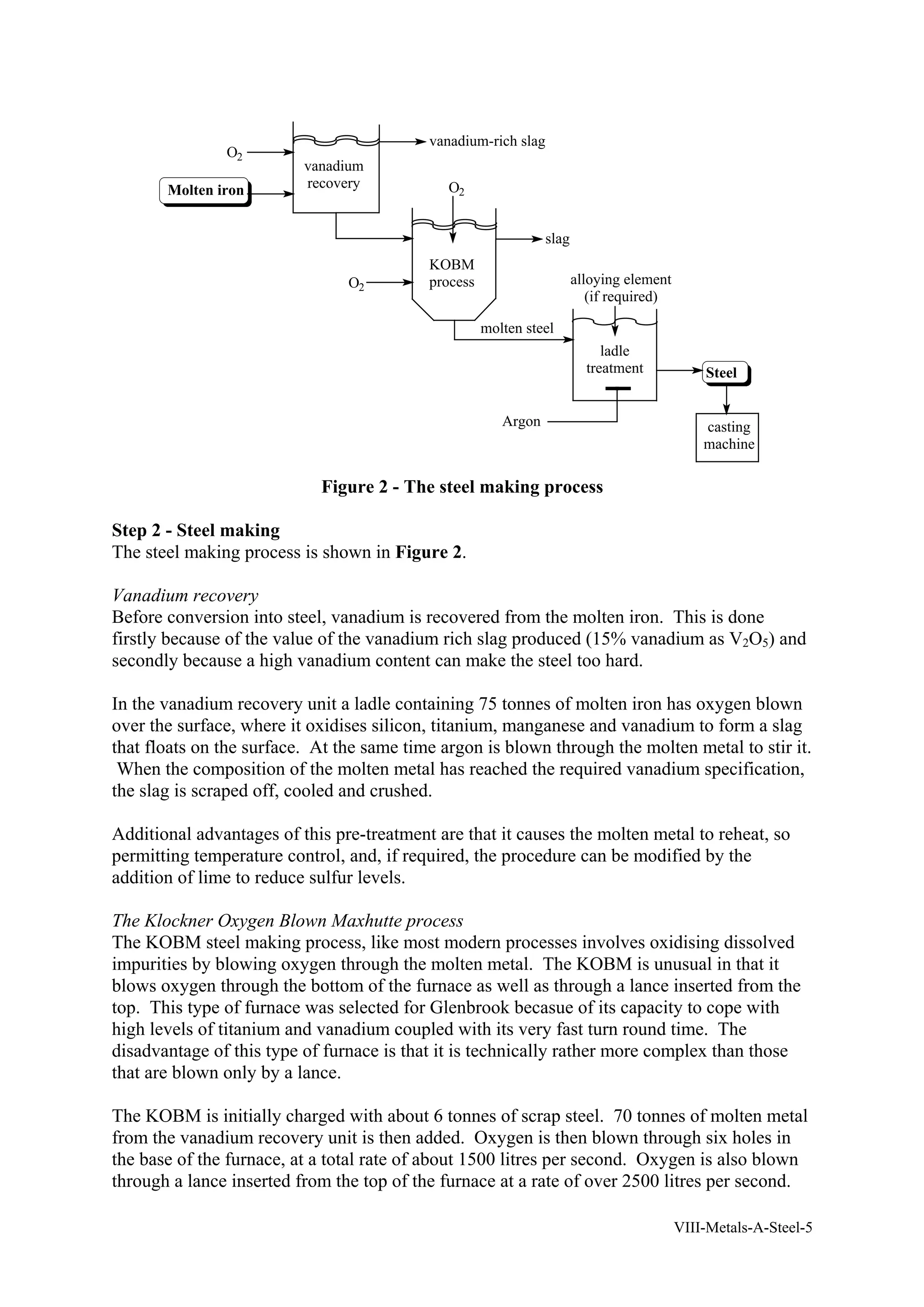 VIII-Metals-A-Steel-5 
vanadium 
recovery 
vanadium-rich slag 
O2 
O2 
KOBM 
process 
slag 
molten steel 
alloying element 
(if required) 
ladle 
treatment 
Molten iron 
Steel 
casting 
machine 
O2 
Argon 
Figure 2 - The steel making process 
Step 2 - Steel making 
The steel making process is shown in Figure 2. 
Vanadium recovery 
Before conversion into steel, vanadium is recovered from the molten iron. This is done 
firstly because of the value of the vanadium rich slag produced (15% vanadium as V2O5) and 
secondly because a high vanadium content can make the steel too hard. 
In the vanadium recovery unit a ladle containing 75 tonnes of molten iron has oxygen blown 
over the surface, where it oxidises silicon, titanium, manganese and vanadium to form a slag 
that floats on the surface. At the same time argon is blown through the molten metal to stir it. 
When the composition of the molten metal has reached the required vanadium specification, 
the slag is scraped off, cooled and crushed. 
Additional advantages of this pre-treatment are that it causes the molten metal to reheat, so 
permitting temperature control, and, if required, the procedure can be modified by the 
addition of lime to reduce sulfur levels. 
The Klockner Oxygen Blown Maxhutte process 
The KOBM steel making process, like most modern processes involves oxidising dissolved 
impurities by blowing oxygen through the molten metal. The KOBM is unusual in that it 
blows oxygen through the bottom of the furnace as well as through a lance inserted from the 
top. This type of furnace was selected for Glenbrook becasue of its capacity to cope with 
high levels of titanium and vanadium coupled with its very fast turn round time. The 
disadvantage of this type of furnace is that it is technically rather more complex than those 
that are blown only by a lance. 
The KOBM is initially charged with about 6 tonnes of scrap steel. 70 tonnes of molten metal 
from the vanadium recovery unit is then added. Oxygen is then blown through six holes in 
the base of the furnace, at a total rate of about 1500 litres per second. Oxygen is also blown 
through a lance inserted from the top of the furnace at a rate of over 2500 litres per second. 
 
