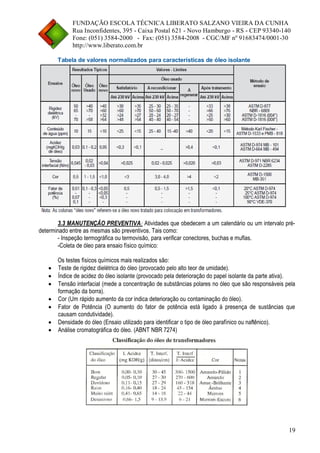 FUNDAÇÃO ESCOLA TÉCNICA LIBERATO SALZANO VIEIRA DA CUNHA 
Rua Inconfidentes, 395 - Caixa Postal 621 - Novo Hamburgo - RS - CEP 93340-140 
Fone: (051) 3584-2000 - Fax: (051) 3584-2008 - CGC/MF nº 91683474/0001-30 
http://www.liberato.com.br 
19 
Tabela de valores normalizados para características de óleo isolante 
3.3 MANUTENÇÃO PREVENTIVA: Atividades que obedecem a um calendário ou um intervalo pré-determinado 
entre as mesmas são preventivos. Tais como: 
- Inspeção termográfica ou termovisão, para verificar conectores, buchas e muflas. 
-Coleta de óleo para ensaio físico químico: 
Os testes físicos químicos mais realizados são: 
 Teste de rigidez dielétrica do óleo (provocado pelo alto teor de umidade). 
 Índice de acidez do óleo isolante (provocado pela deterioração do papel isolante da parte ativa). 
 Tensão interfacial (mede a concentração de substâncias polares no óleo que são responsáveis pela 
formação da borra). 
 Cor (Um rápido aumento da cor indica deterioração ou contaminação do óleo). 
 Fator de Potência (O aumento do fator de potência está ligado à presença de sustâncias que 
causam condutividade). 
 Densidade do óleo (Ensaio utilizado para identificar o tipo de óleo parafínico ou naftênico). 
 Análise cromatográfica do óleo. (ABNT NBR 7274) 
 