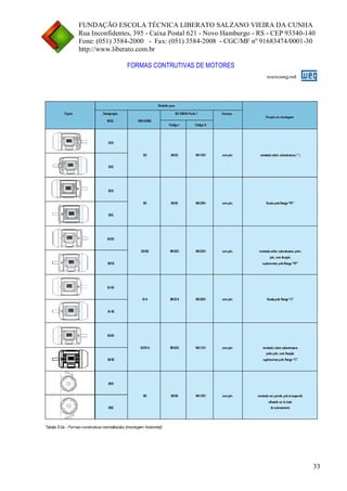 FUNDAÇÃO ESCOLA TÉCNICA LIBERATO SALZANO VIEIRA DA CUNHA 
Rua Inconfidentes, 395 - Caixa Postal 621 - Novo Hamburgo - RS - CEP 93340-140 
Fone: (051) 3584-2000 - Fax: (051) 3584-2008 - CGC/MF nº 91683474/0001-30 
http://www.liberato.com.br 
33 
FORMAS CONTRUTIVAS DE MOTORES 
 