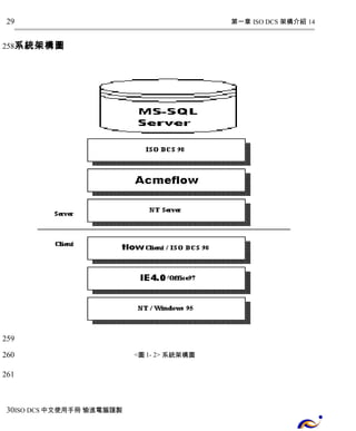 第一章 ISO DCS 架構介紹 14 
29 
系統架構圖 
<圖1- 2> 系統架構圖 
258 
259 
260 
261 
30 
ISO DCS中文使用手冊 愉進電腦謹製 
 