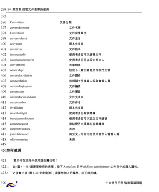 149 第四章 控管文件表單的使用 
Currentitem 文件分類 
currentdocname 文件名稱 
Currentunit 文件保管單位 
currentsubject 文件主旨 
activedate 版本生效日 
currentver 文件版本 
isusercanedit 使用者是否可以編輯文件 
isusercansetreceiver 使用者是否可以設定受文人 
convertform 表單轉換 
setnextdept 設定下一關主管為文件部門主管 
currentdocrelation 文件關係 
sendtorelation 將相關文件撰寫人設為會簽人員 
currentdisplaynum 文件編號 
currentclass 文件層級 
currentdocinvaliddate 文件失效日 
currentauthor 文件作者 
invaliddate 版本失效日 
isuserhadright 使用者是否有調閱權 
isusercansetdocnum 使用者是否可以設定文件編號 
connectrequest 連結變更申請單的表單轉換 
cangetinvaliddoc 未用 
joinrelationuser 將受文人內指定的使用者加入會簽人員 
addcountersign 未用 
如何使用 
要如何在流程中使用這些屬性呢 ? 
1. 如<圖4—41>選擇要使用的表單，按下Acmeflow 的 WorkFlow administrator 工作列中的匯入屬性。 
2. 之後會出現<圖4-42>的對話框，選擇想加入的屬性，按下確定鍵。 
中文使用手冊 愉進電腦謹製 
299 
395 
396 
397 
398 
399 
400 
401 
402 
403 
404 
405 
406 
407 
408 
409 
410 
411 
412 
413 
414 
415 
416 
417 
418 
419 
420 
421 
422 
423 
300 
 
