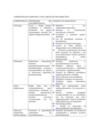 COMPETENCIAS COMUNES A LOS CARGOS DE TIPO DIRECTIVO
COMPETENCIA DEFINICIÓN DE
LACOMPETENCIA
CONDUCTAS ASOCIADAS
Liderazgo Guiar y dirigir grupos
yestablecer y mantener
lacohesión de grupo
necesariapara alcanzar los
objetivosOrganizacionales.
Mantiene a sus
colaboradoresmotivados.
Fomenta la comunicación
clara,directa y concreta.
Constituye y mantiene grupos
detrabajo
con un desempeño conforme a
losestándares.
Promueve la eficacia del equipo.
Genera un clima positivo y
deseguridad en sus colaboradores.
 Fomenta la participación de todos
enlos procesos de reflexión y de
toma dedecisiones. Unifica esfuerzos
haciaobjetivos y metas
Institucionales.
Planeación Determinar eficazmente
lasmetas y
prioridadesinstitucionales,
identificandolas acciones,
losresponsables, los plazos
y losrecursos requeridos
paraalcanzarlas.
Anticipa situaciones y
escenariosfuturos con acierto.
Establece objetivos claros y
concisos,estructurados y coherentes
con lasmetas organizacionales.
Traduce los objetivos estratégicos
enplanes prácticos y factibles.
Busca soluciones a los problemas.
Distribuye el tiempo con eficiencia.
Establece planes alternativos
deacción.
Toma
dedecisiones
Elegir entre una o
variasalternativas para
solucionarun problema o
atender unasituación,
comprometiéndosecon
acciones concretas
yconsecuentes con la
decisión.
Elige con oportunidad, entre
muchasalternativas, los proyectos a
realizar.
Efectúa cambios complejos
ycomprometidos en sus actividades
oen las funciones que tiene
asignadascuando detecta problemas
odificultades para su realización.
Decide bajo presión.
 Decide en situaciones de
altacomplejidad e incertidumbre.
Dirección
yDesarrollo
dePersonalidad
Favorecer el aprendizaje
ydesarrollo de
suscolaboradores,
Identifica necesidades de formación
ycapacitación y propone acciones
parasatisfacerlas.
 