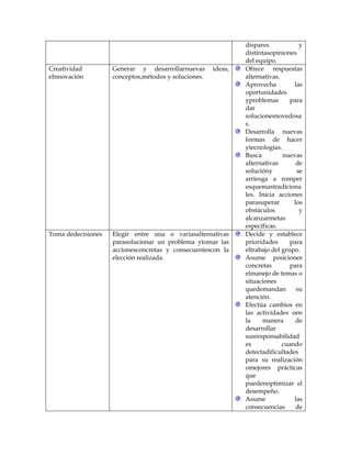 dispares y
distintasopiniones
del equipo.
Creatividad
eInnovación
Generar y desarrollarnuevas ideas,
conceptos,métodos y soluciones.
Ofrece respuestas
alternativas.
Aprovecha las
oportunidades
yproblemas para
dar
solucionesnovedosa
s.
Desarrolla nuevas
formas de hacer
ytecnologías.
Busca nuevas
alternativas de
solucióny se
arriesga a romper
esquemastradiciona
les. Inicia acciones
parasuperar los
obstáculos y
alcanzarmetas
específicas.
Toma dedecisiones Elegir entre una o variasalternativas
parasolucionar un problema ytomar las
accionesconcretas y consecuentescon la
elección realizada.
Decide y establece
prioridades para
eltrabajo del grupo.
Asume posiciones
concretas para
elmanejo de temas o
situaciones
quedemandan su
atención.
Efectúa cambios en
las actividades oen
la manera de
desarrollar
susresponsabilidad
es cuando
detectadificultades
para su realización
omejores prácticas
que
puedenoptimizar el
desempeño.
Asume las
consecuencias de
 