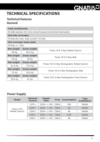 10
TECHNICAL SPECIFICATIONS
General
Technical features
Tube Conditioning
At iddle position the Cone should always be directed downwards
kVp tube (average)
70 kVp (for max. tube current 7.0 mA)
kVp (average) beam peak
70 kVp +/- 10%
Net weight Gross weight
Timex 70 E X-Ray Mobile Column
50 kg 64,5 kg
Net weight Gross weight
Timex 70 E X-Ray Wall
25 kg 29 kg
Net weight Gross weight
Timex 70 E X-Ray Pantographic Mobile Column
61,5 kg 75,5 kg
Net weight Gross weight
Timex 70 E X-Ray Pantographic Wall
31 kg 34,5 kg
Net weight Gross weight
Timex 70 E X-Ray Pantographic Fixed Column
35,6 kg 41 kg
Power Supply
Model
Nominal
Tension
Supply
Rate Freq Consumption
Type
Installation
Timex 70 E
Mobile Column
127V~ 125V~ + 4% 60Hz 10A Mobile
220V~ 220V~ + 4% 60Hz 6A Mobile
220V~ 220V~ + 4% 50Hz 6A Mobile
230V~ 230V~ + 4% 50Hz 5,5A Mobile
240V~ 240V~ + 4% 50Hz 5A Mobile
 